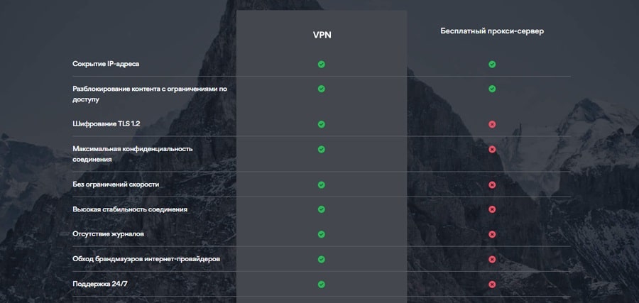 Преимущества Proxy перед VPN