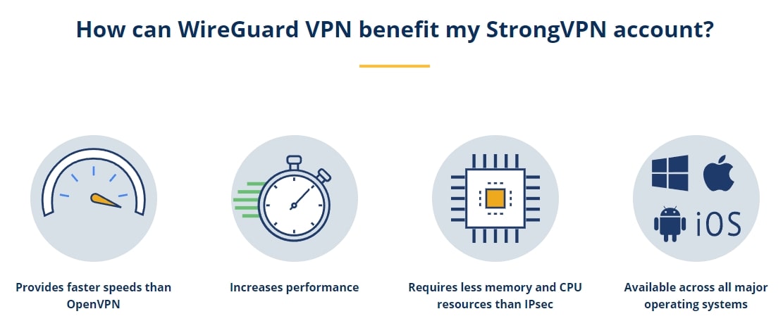 How can WireGuard VPN benefit my StrongVPN account?