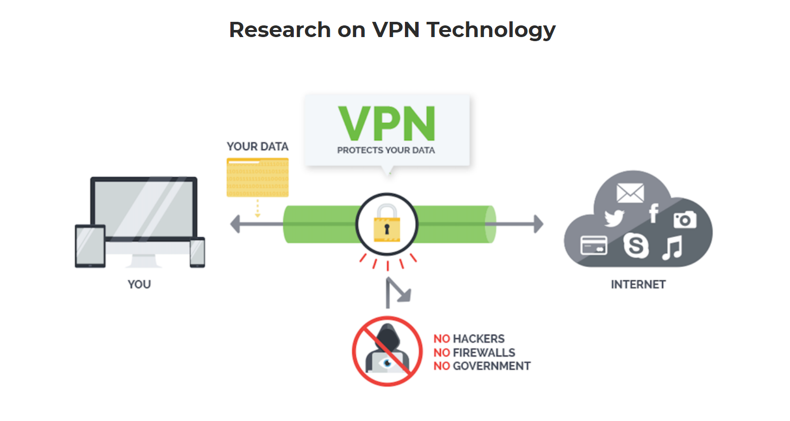 Безопасность Turbo VPN