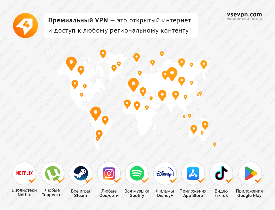 Что может премиум VPN
