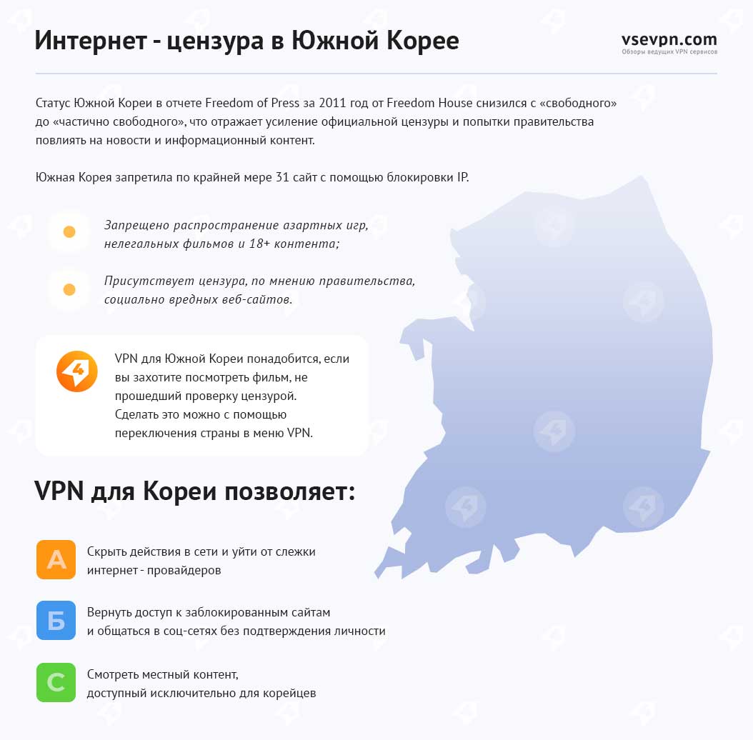 VPN для Кореи