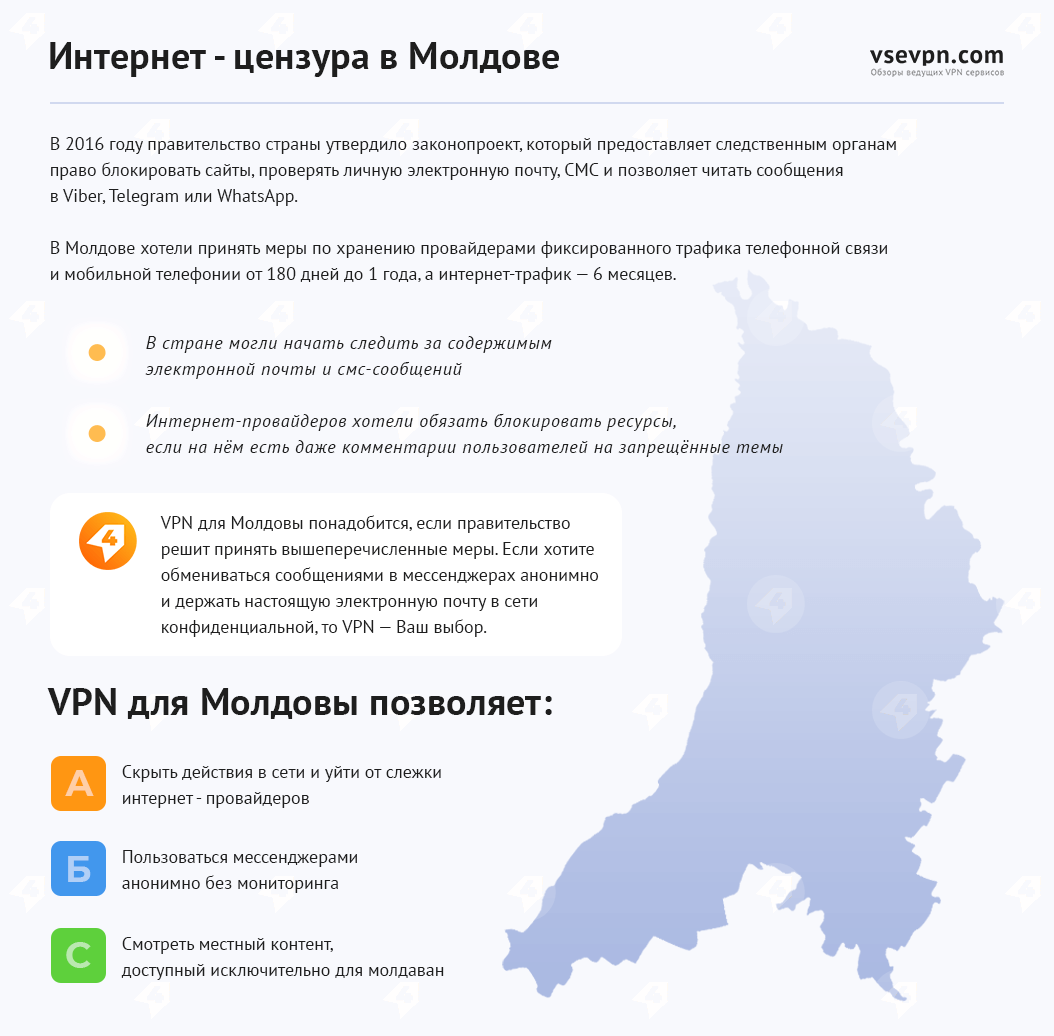 Интернет-цензура в Молдове