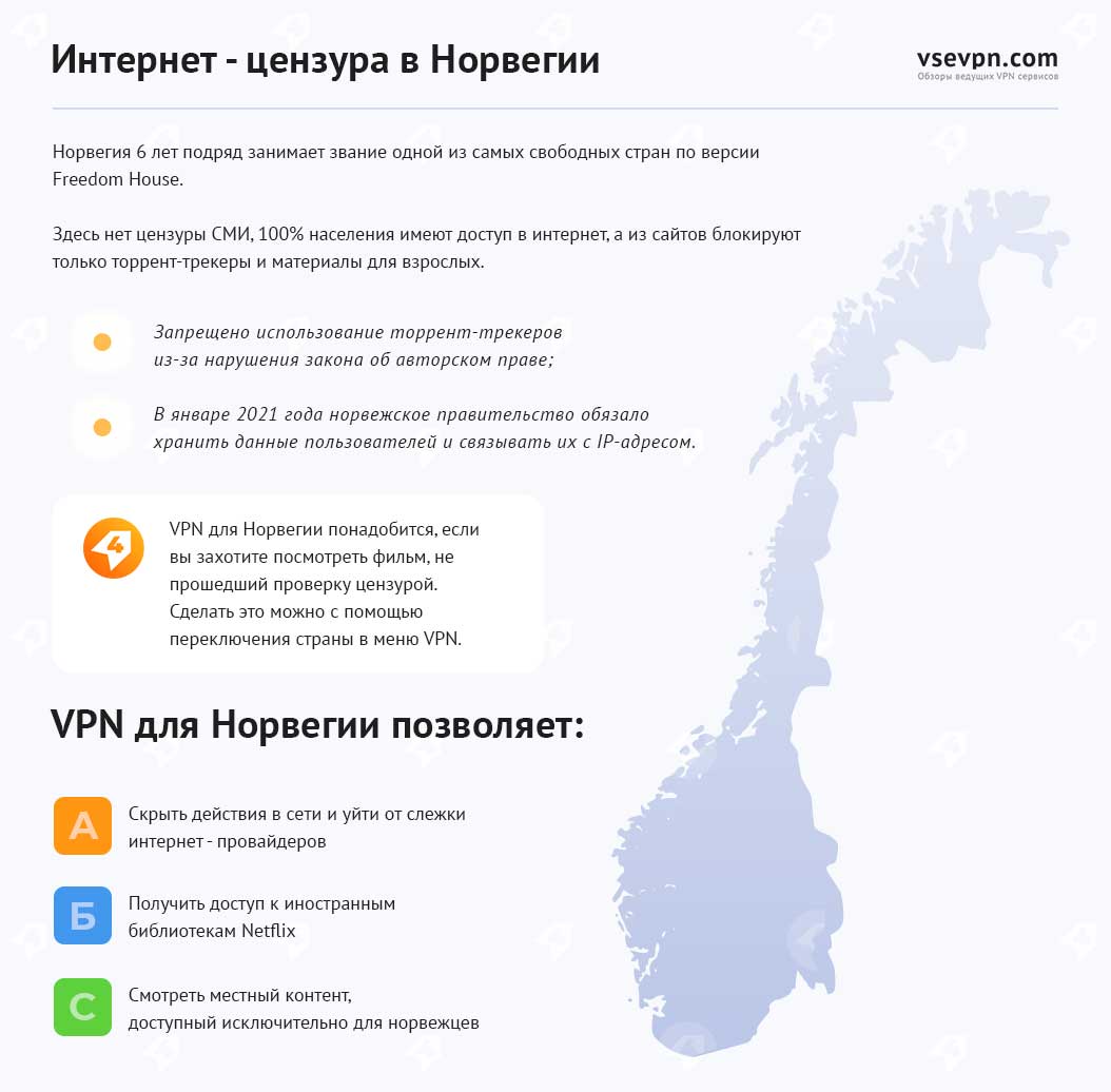Зачем нужен VPN в Норвегии