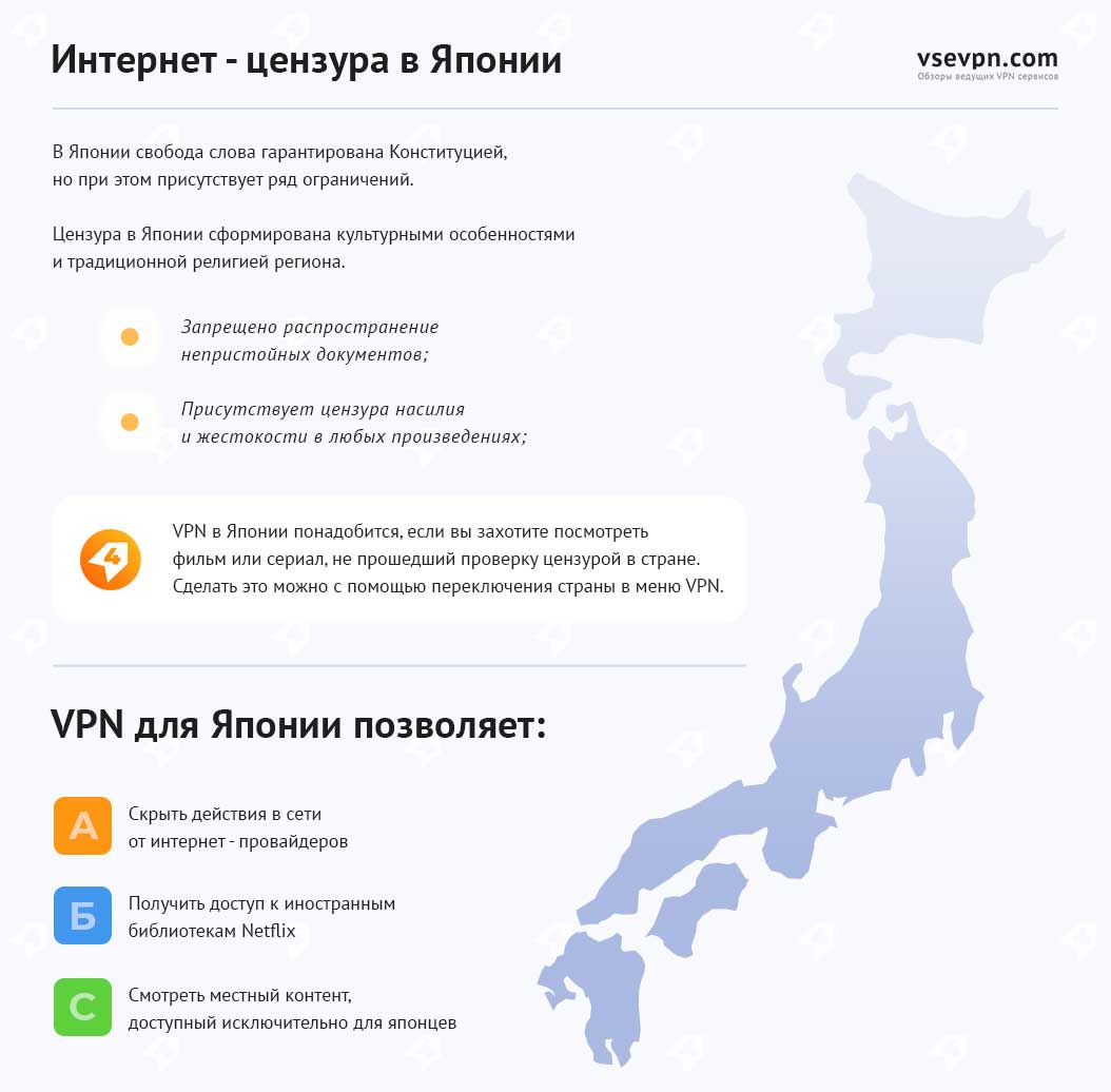 Зачем нужен VPN в Японии